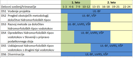 Faze projekta_V2-24034_Urbanic